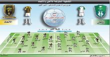 14 لاعباً مهددون بالإيقاف  في دوري زين بالسعودية