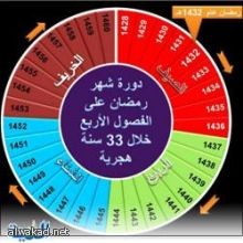 بلح الثورة” و”شهداء يناير” أغلى انواع التمور في القاهرة