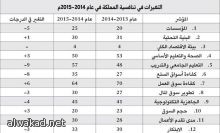 وزير التجارة السعودي يعتمد  لمجلس الأعمال السعودي القطري