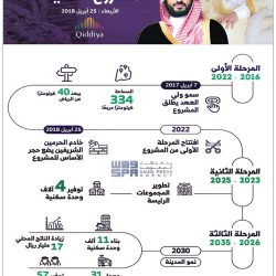 الزامل أول سيدة سعودية تدعم الأسر المنتجة في وادي بن هشبل