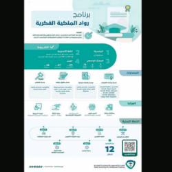 17 مارس 2020م هو بداية أعمال العد الفعلي للتعداد الخامس في السعودية