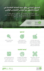 “الغرف السعودية” تشارك في مؤتمر غرف التجارة العالمية بدبي