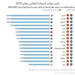 شركات جزائرية وصينية توقع عقد شراكة في مجال الفوسفات بقيمة 7 مليارات دولار