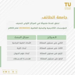 سلطنة عُمان ضيف شرف معرض الرياض الدولي للكتاب 2023