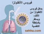 حقن الأنفلونزا قد تحد من أمراض القلب