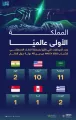 السعودية الأولى عالميًا بنيل الميداليات بمسابقة الذكاء الاصطناعي للشباب التي شارك فيها 40 دولة