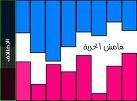 اعتقال المحامي هيثم المالح في سوريا