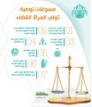 مجلس الشوري السعودي يصوت على السماح للنساء تولي القضاء