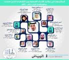 تحت رعاية الملك سلمان : مؤتمر الادباء السعوديين ال 5 في الرياض مراجعات واستشرافات