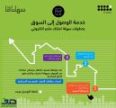 تسعة أعشار” يستعرض الخدمات المقدمة لرواد الأعمال بمنتدى المؤسسات الصغيرة والمتوسطة في المنطقة الشرقية