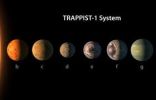 ( علماء يكتشفون 7 كواكب يمكن الحياة عليها